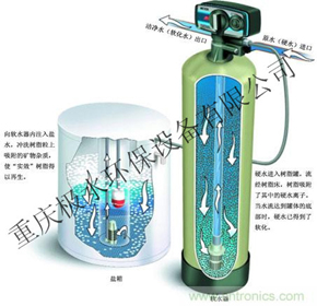 全自动软水器